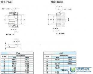 DIN 7/16 連接器價格_DIN 7/16 連接器廠家_世界工廠網(wǎng)產(chǎn)品信息庫