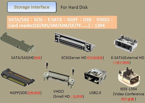 連接器基礎 2023 定義、類型與應用前景